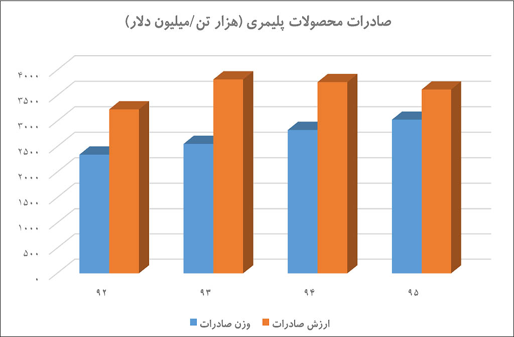 تصویر از مزیت‌های سرکوب شده در بازارهای جهانی