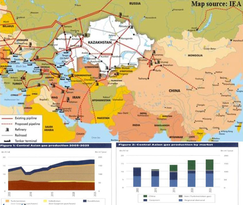 تصویر از بازپرداخت وام‌های اعطایی روسیه به کشورهای آسیای مرکزی با صادرات گاز