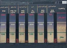 تصویر از شاخص کیفی هوای کلانشهرها و مراکز استان‌ها