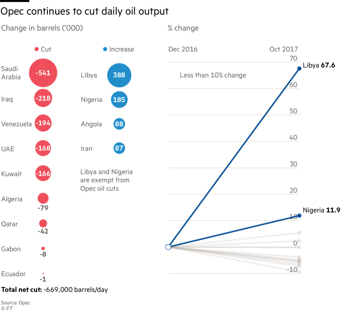 تصویر از 5 عامل اصلی تاثیرگذار بر قیمت نفت در سال آینده