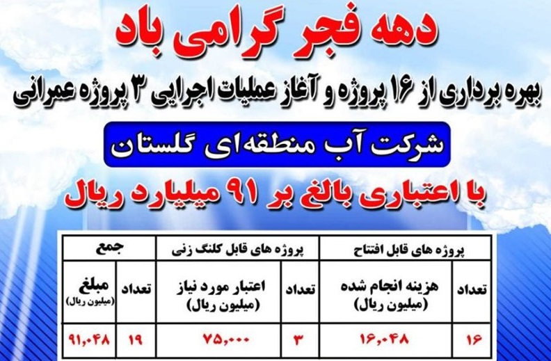 تصویر از افتتاح و کلنگ‌زنی 91 میلیارد ریال پروژه آبی در استان گلستان