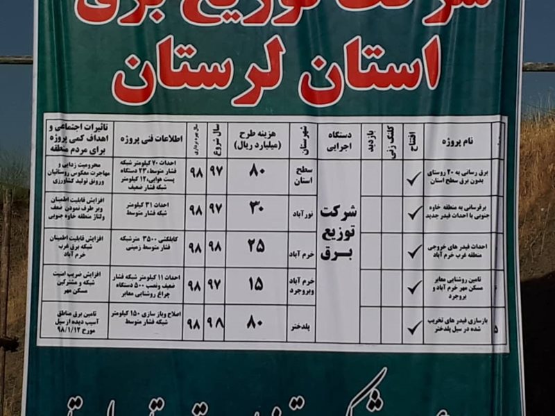 تصویر از 230 میلیارد ریال پروژه‌های توزیع برق لرستان به بهره‌برداری رسید