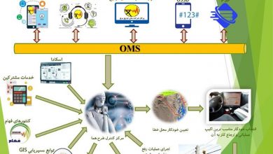 تصویر از هوشمندسازی يكی از مهمترين بخشهای صنعت برق كليد خورد