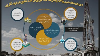 تصویر از اینفوگرافیک:احداث نخستین واحد پیش‌ساخته فرآورش نفت کشور در غرب کارون