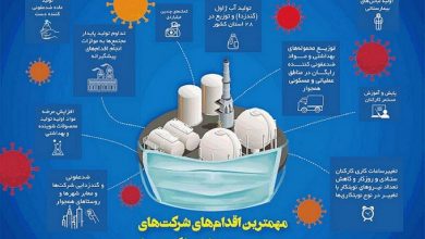 تصویر از اینفوگرافیک: مهمترین اقدامات شرکت های پتروشیمی ایران برای مقابله با کرونا
