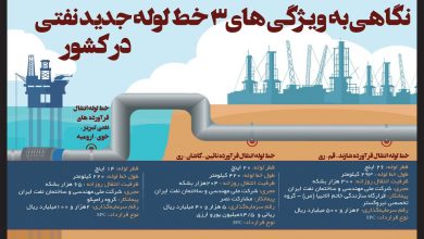 تصویر از اینفوگرافیک: ویژگی های سه خط لوله جدید نفتی کشور