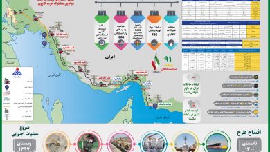 تصویر از اینفوگرافیک : مسیر خط لوله انتقال نفت گوره-جاسک