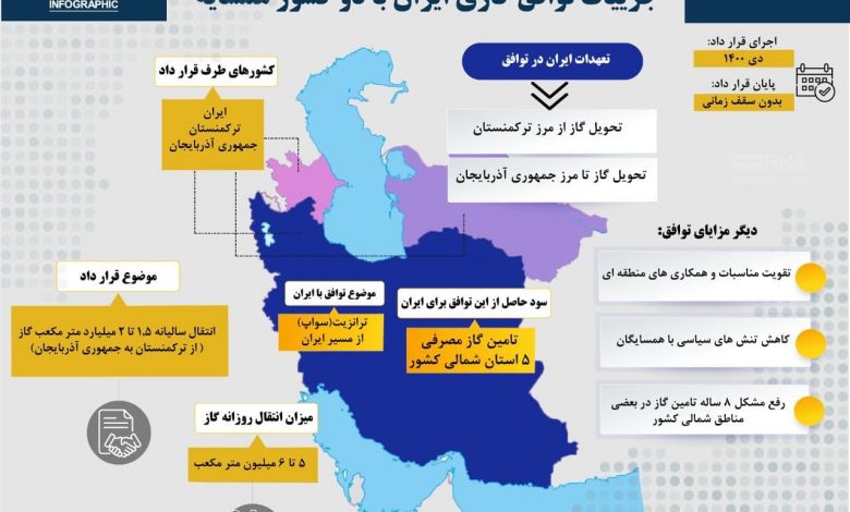 تصویر از اینفوگرافیک: جزئیات توافق گازی ایران با دو کشور همسایه