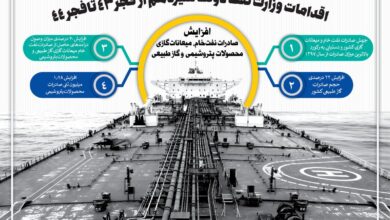 تصویر از اینفوگرافیک: اقدام‌های وزارت نفت دولت سیزدهم در فجر ۴۴