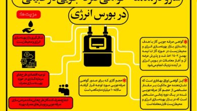 تصویر از سازوکار معامله «گواهی صرفه‌جویی گاز طبیعی» در بورس انرژی