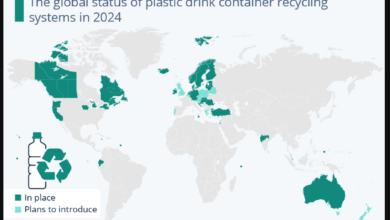 تصویر از اینفوگرافیک: کدام کشورها سیستم‌های موفق جمع‌آوری ظروف پلاستیکی دارند؟