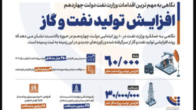 تصویر از اینفوگرافیک: افزایش تولید نفت و گاز ایران