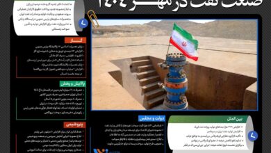 تصویر از صنعت نفت در مهر ۱۴۰۴