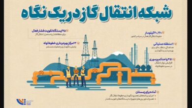 تصویر از شبکه انتقال گاز در یک نگاه