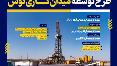 تصویر از اینفوگرافیک: طرح توسعه میدان گازی توس