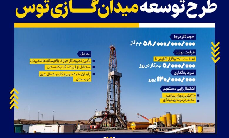 تصویر از اینفوگرافیک: طرح توسعه میدان گازی توس
