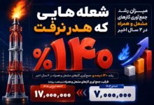 تصویر از اینفوگرافی:شعله‌هایی که هدر نرفت